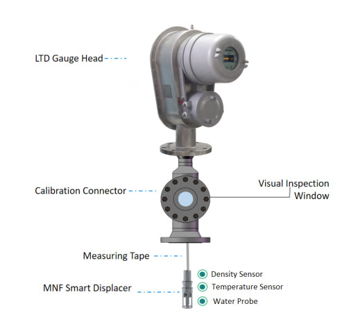 LNG Component 2