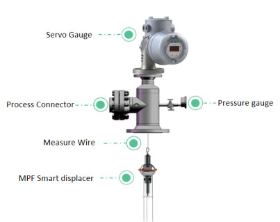 servo-operated-float-lLevel-measurement